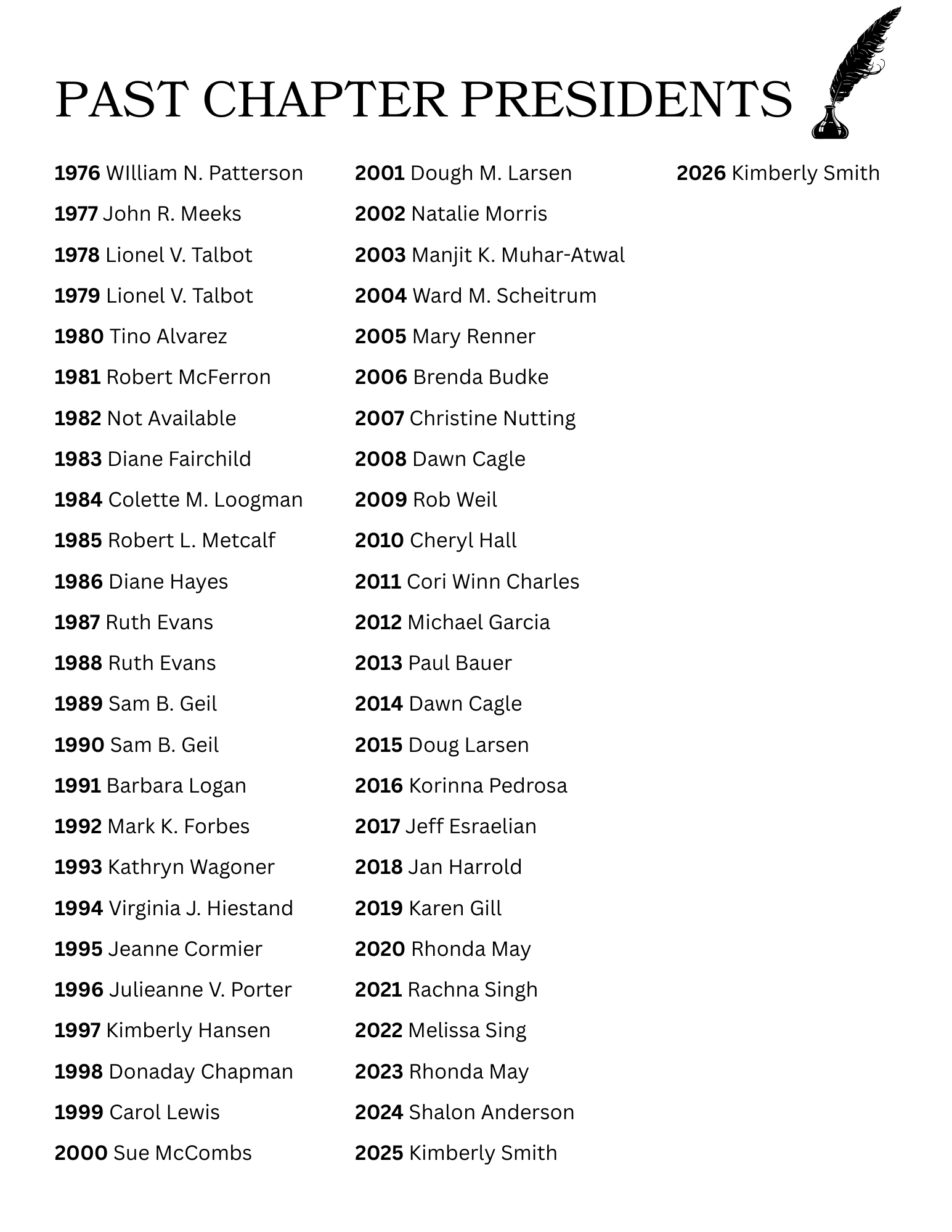 past-chapter-presidents